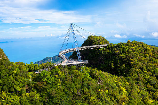 Langkawi